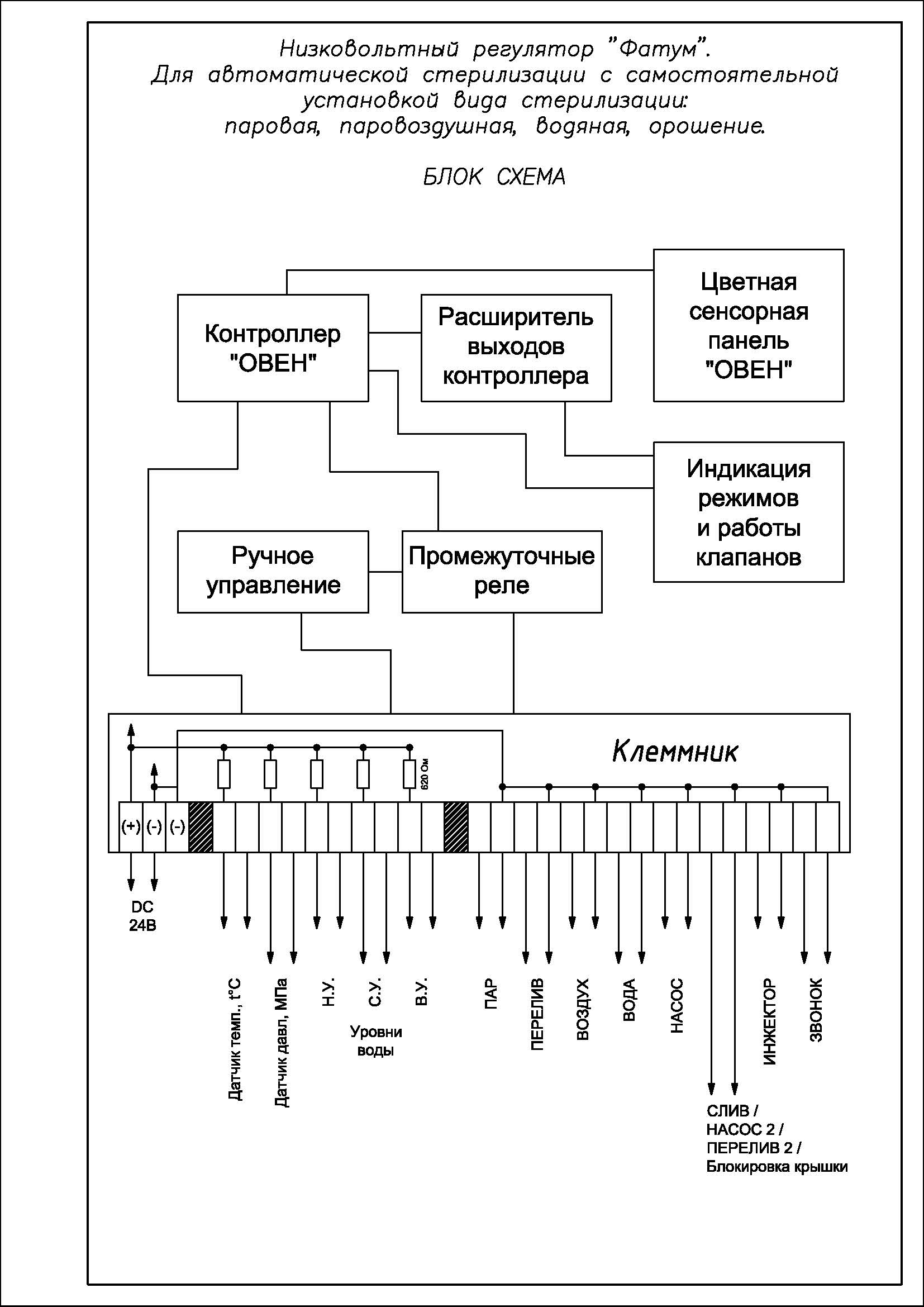 Фатум 2022 блок схема